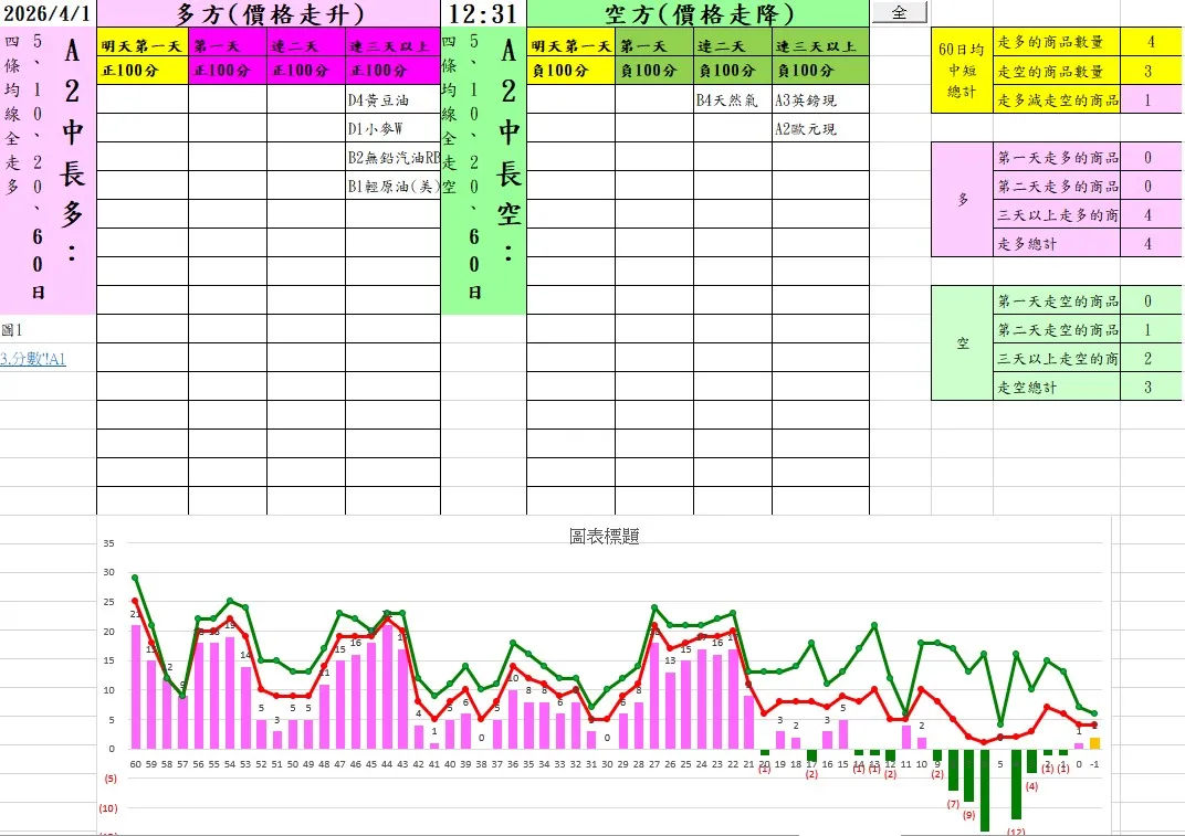 aaaFutures-technical-analysis-3 20260401
