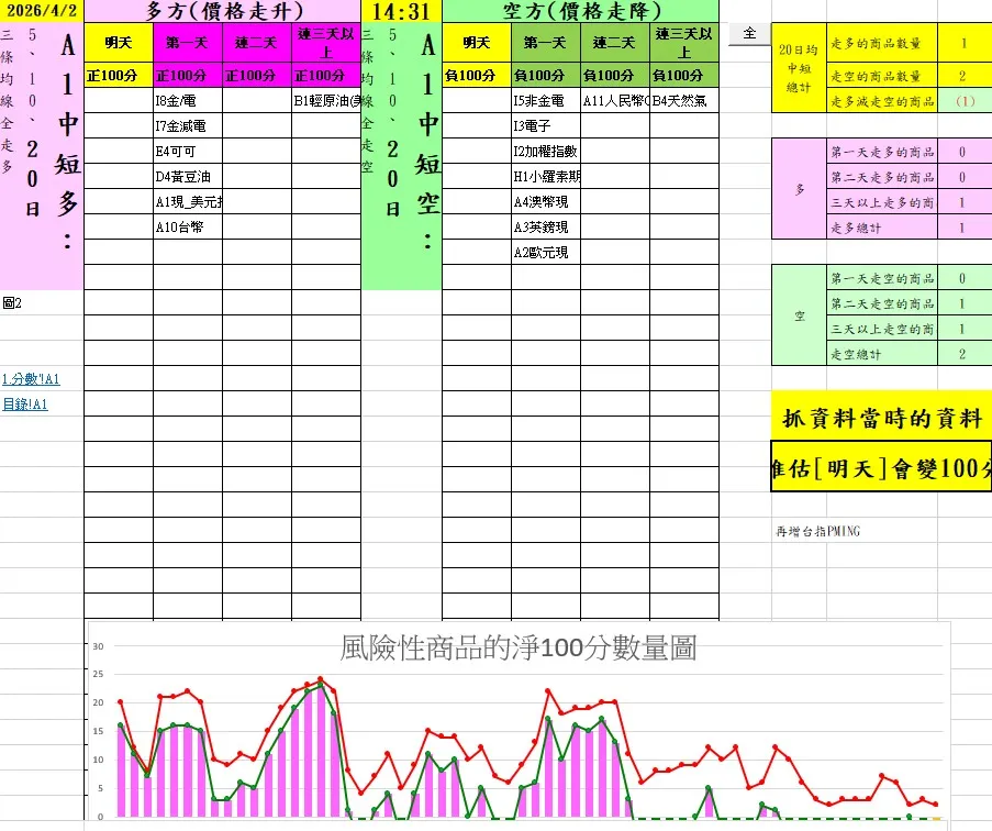 aaaFutures-technical-analysis-1 20260402