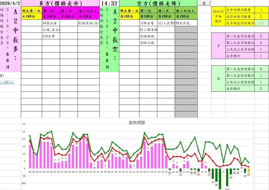 aaaFutures-technical-analysis-3 20260402