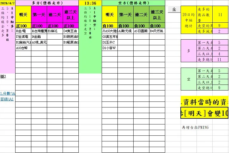 aaaFutures-technical-analysis-1 20260407