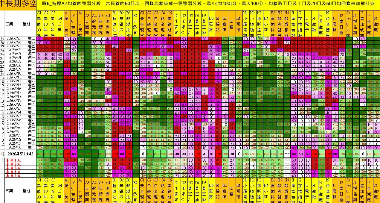 aaaFutures-technical-analysis-4 20260407
