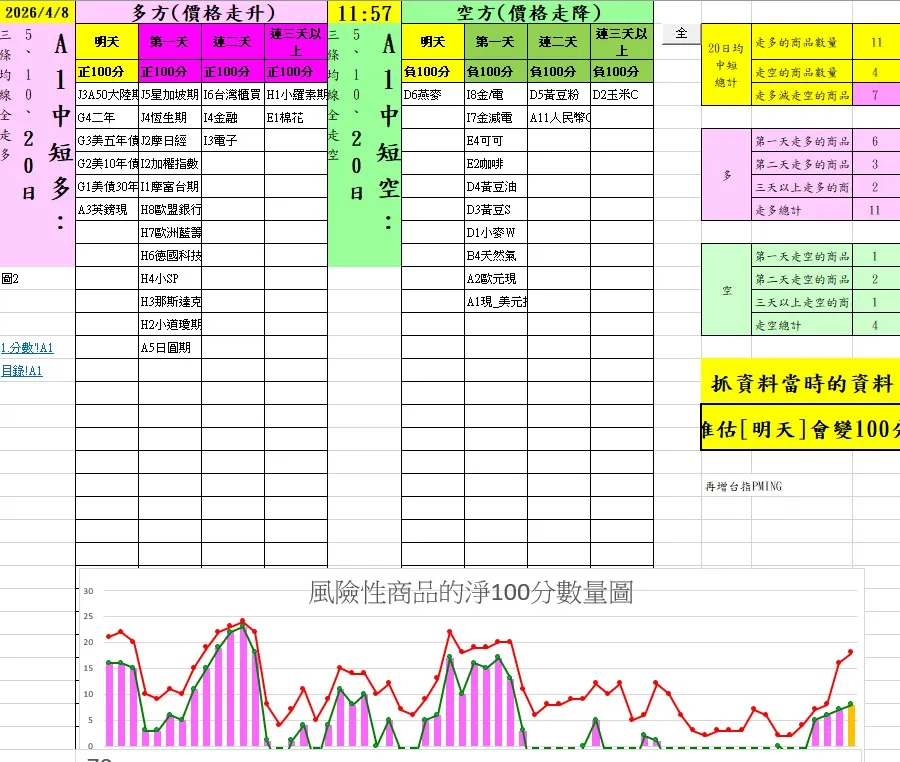 aaaFutures-technical-analysis-1 20260408