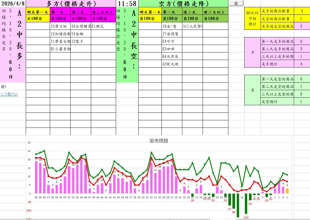 aaaFutures-technical-analysis-3 20260408