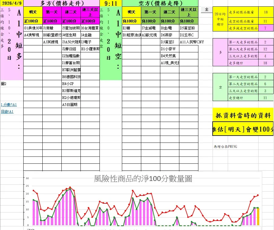 aaaFutures-technical-analysis-1 20260409
