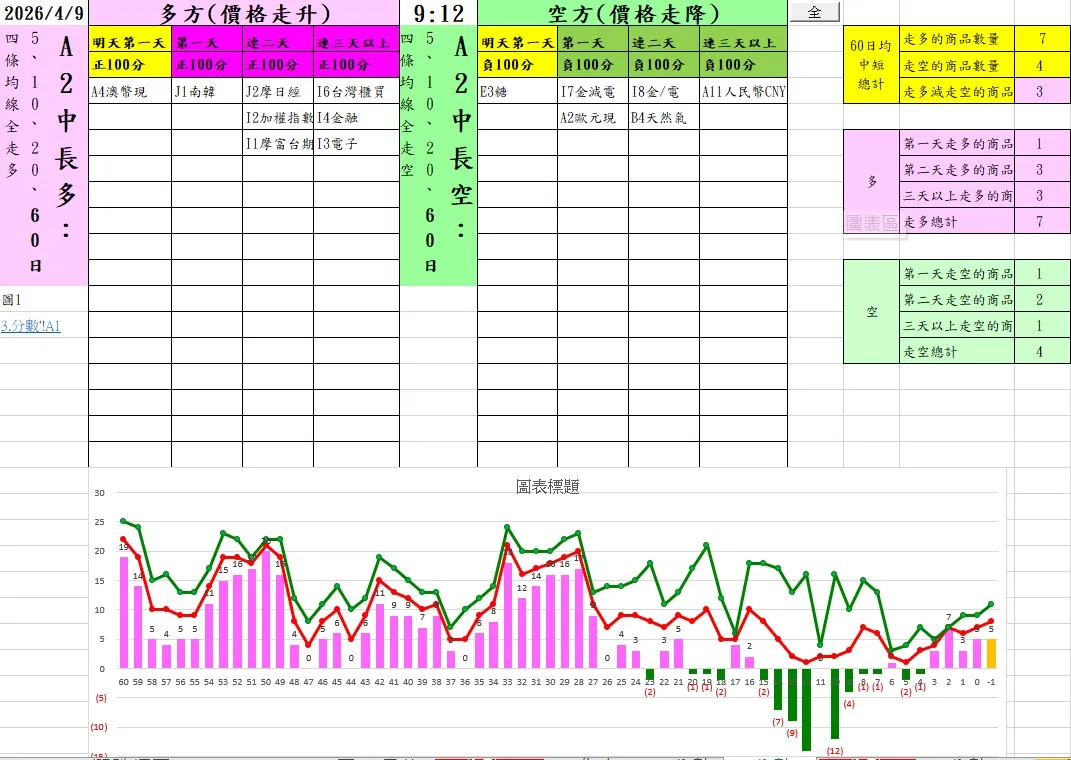 aaaFutures-technical-analysis-3 20260409