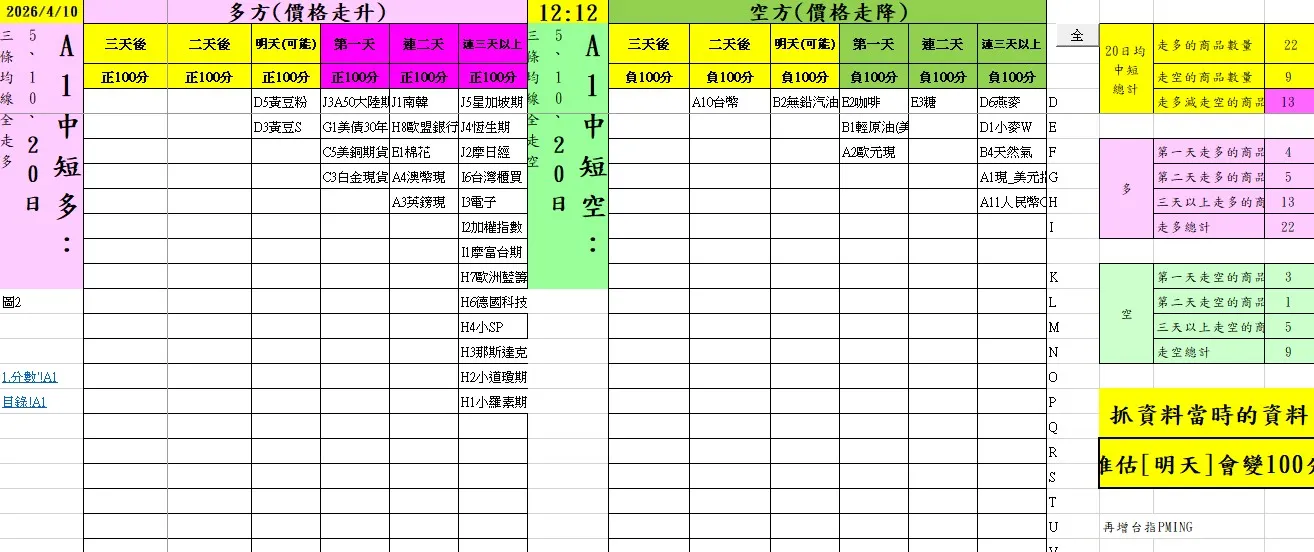 aaaFutures-technical-analysis-1 20260410