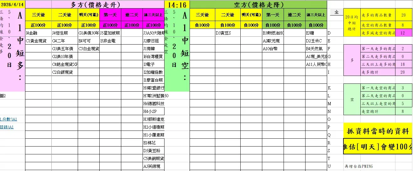 aaaFutures-technical-analysis-1 20260414