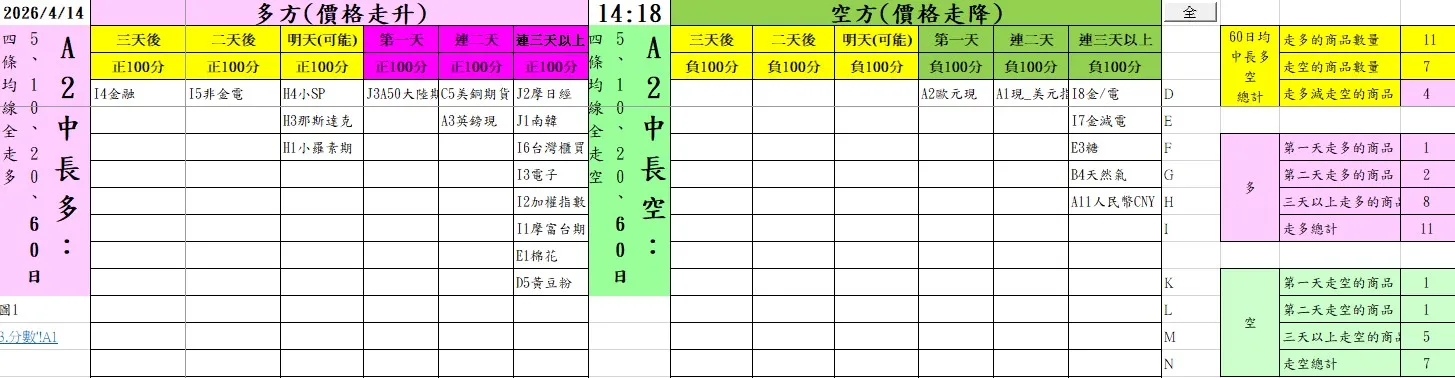 aaaFutures-technical-analysis-3 20260414