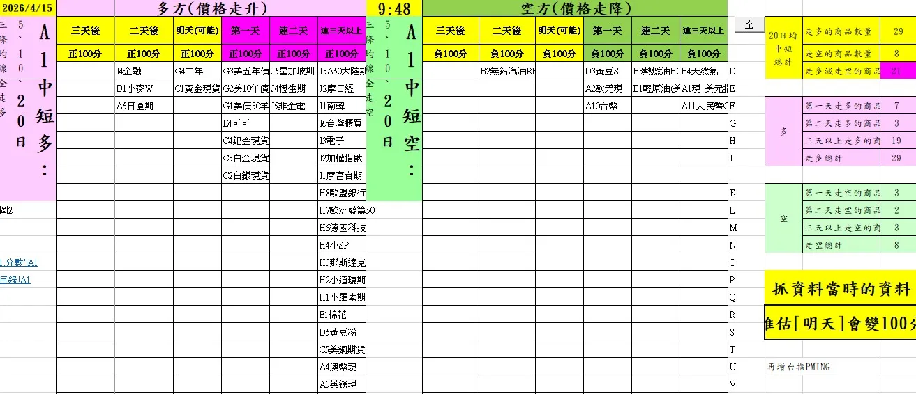 aaaFutures-technical-analysis-1 20260415
