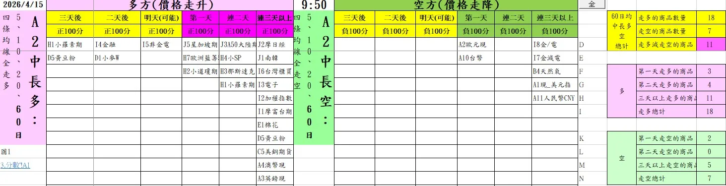 aaaFutures-technical-analysis-3 20260415