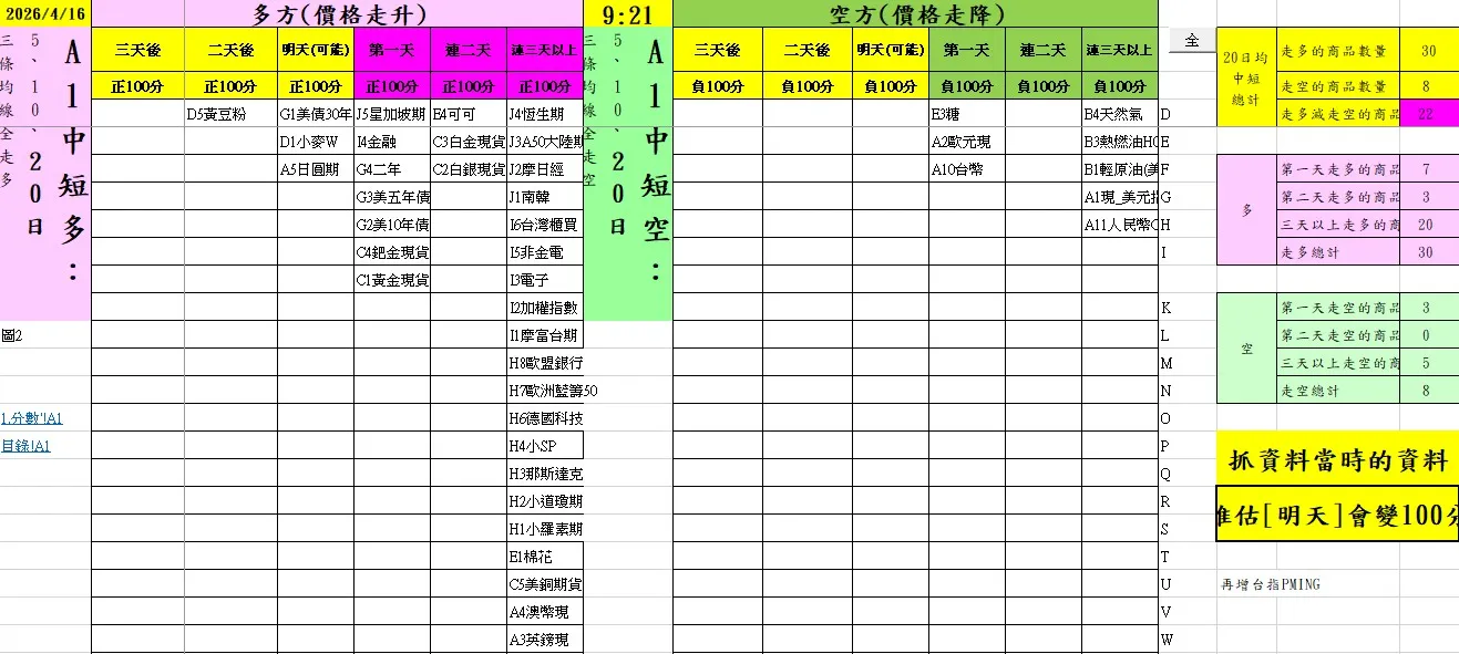 aaaFutures-technical-analysis-1 20260416