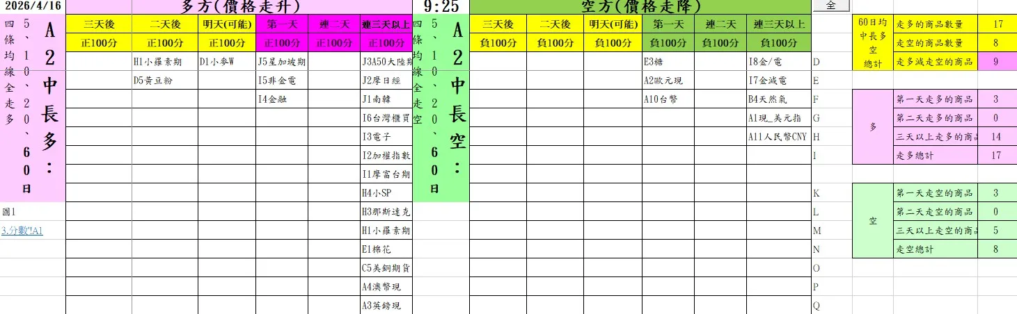 aaaFutures-technical-analysis-3 20260416