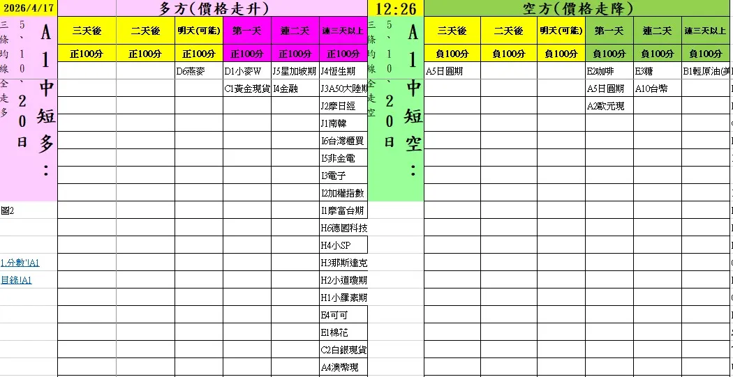 aaaFutures-technical-analysis-1 20260417