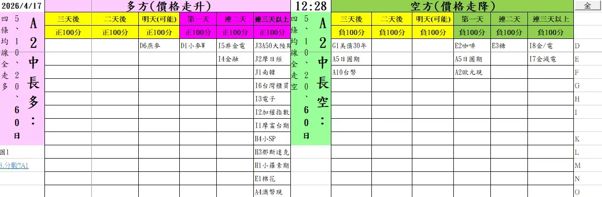 aaaFutures-technical-analysis-3 20260417