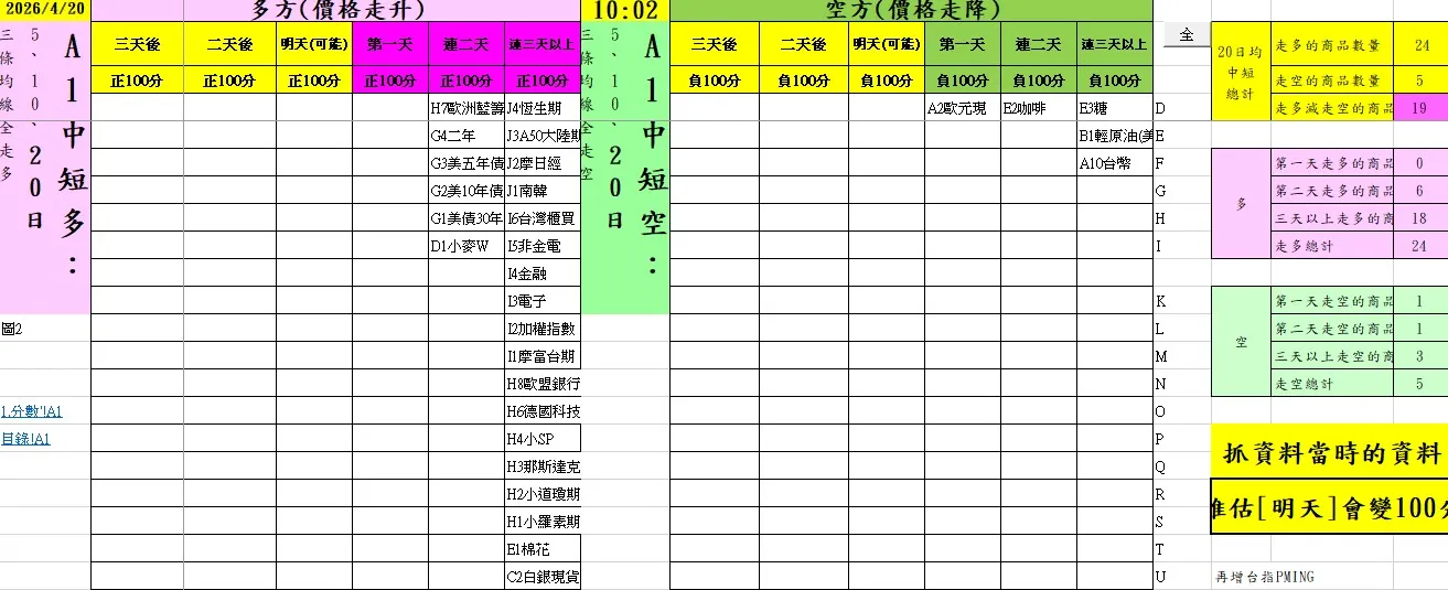 aaaFutures-technical-analysis-1 20260420
