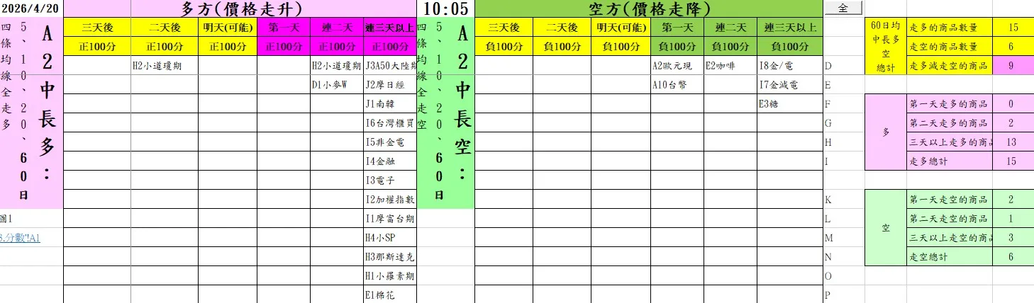 aaaFutures-technical-analysis-3 20260420