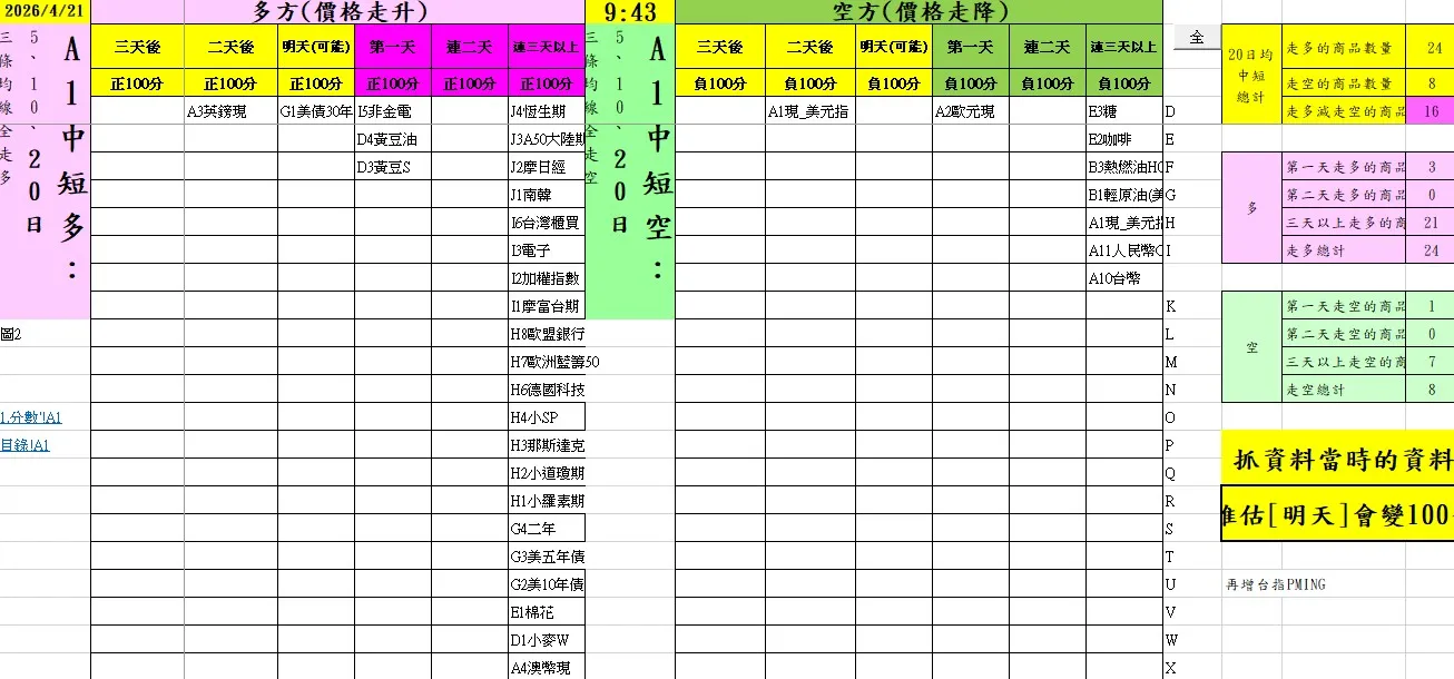 aaaFutures-technical-analysis-1 20260421