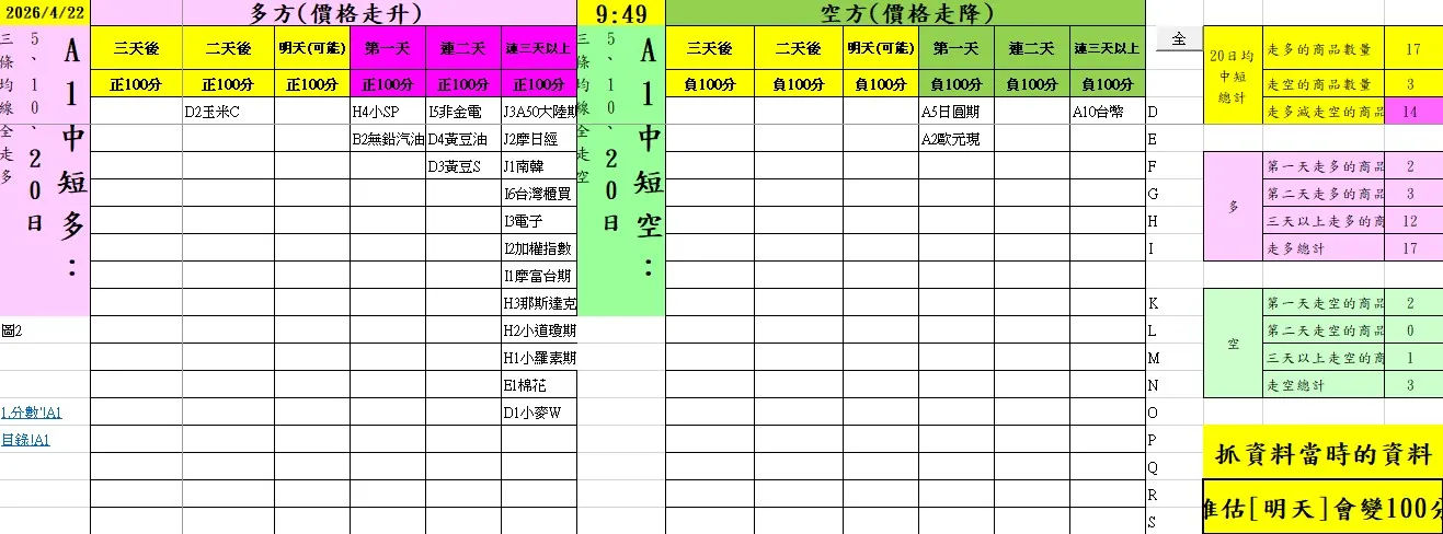 aaaFutures-technical-analysis-1 20260422