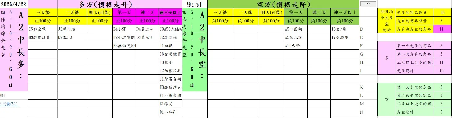 aaaFutures-technical-analysis-3 20260422