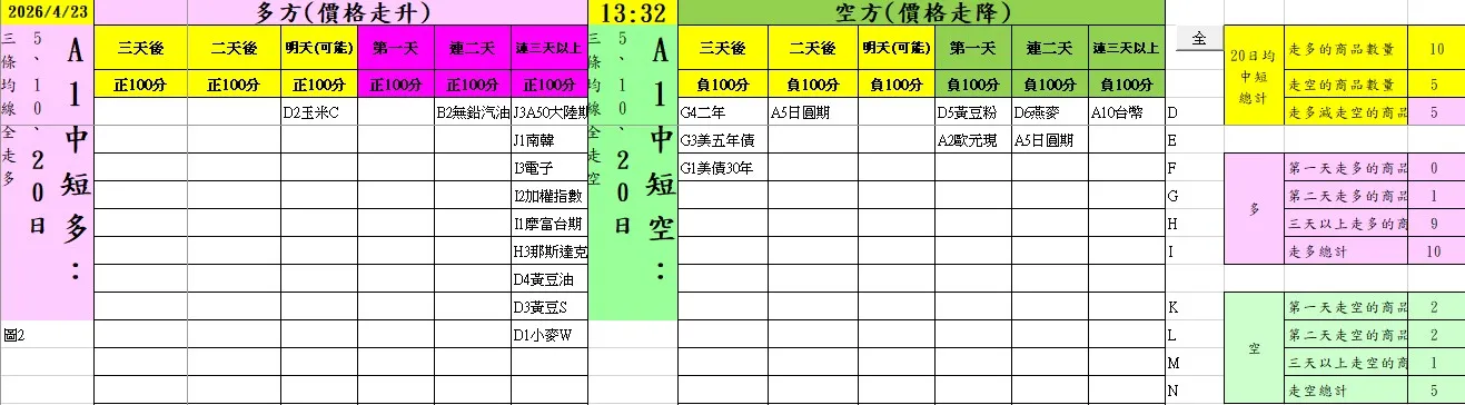 aaaFutures-technical-analysis-1 20260423