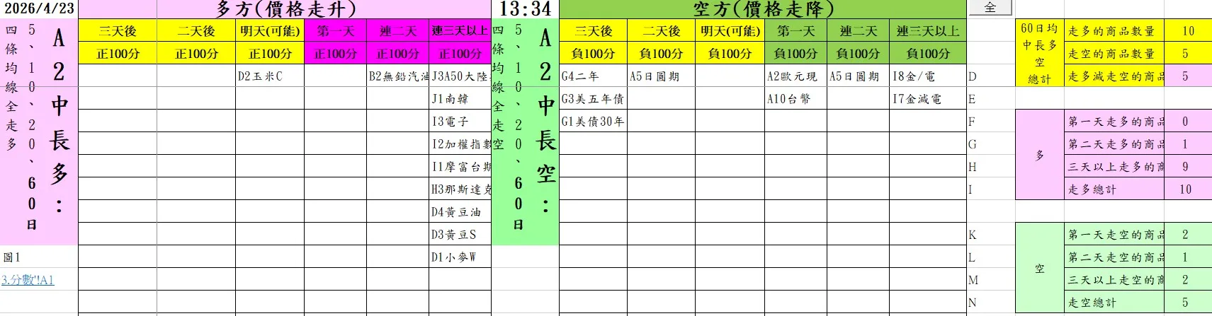 aaaFutures-technical-analysis-3 20260423