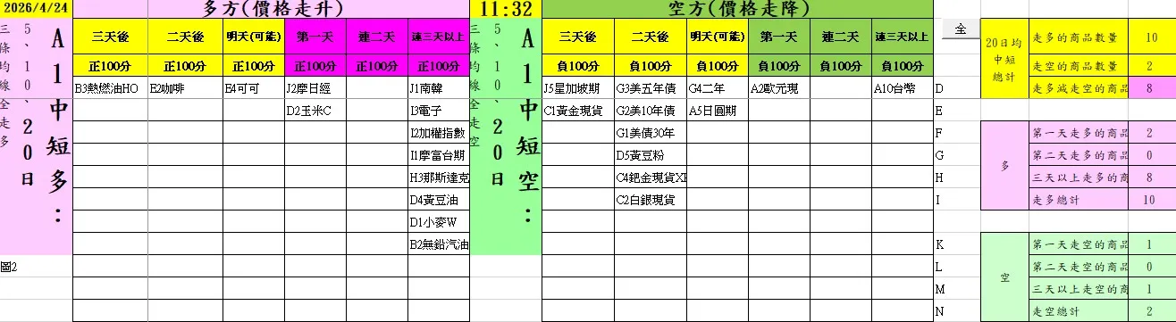 aaaFutures-technical-analysis-1 20260424