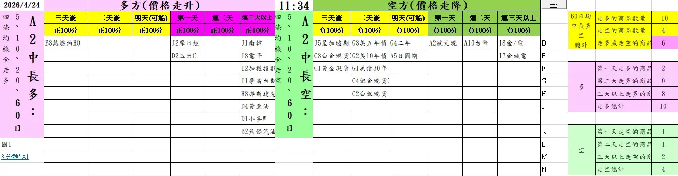 aaaFutures-technical-analysis-3 20260424