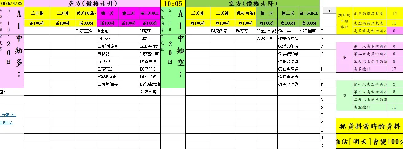 中短多總表0429