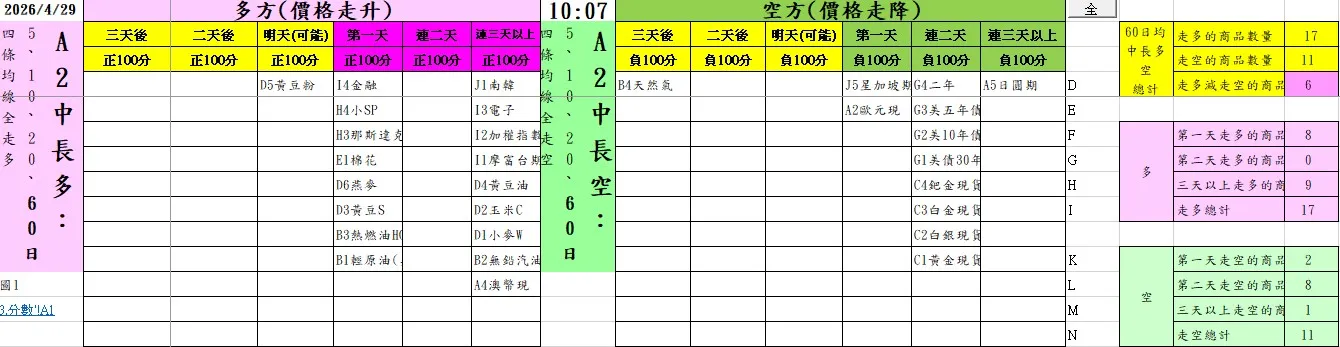 中長多總表0429