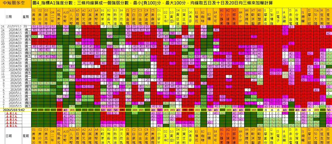 aaaFutures-technical-analysis-2 20260518