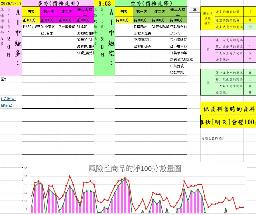 2026-03-17-全球市場強弱地圖 短表-AAA-Futures