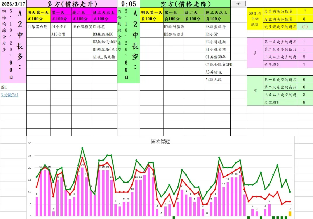 2026-03-17-全球市場強弱地圖 長表-AAA-Futures