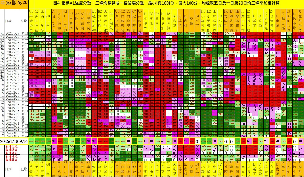 aaaFutures-technical-analysis-2 20260318