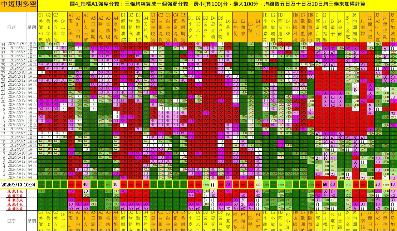 aaaFutures-technical-analysis-2 20260319