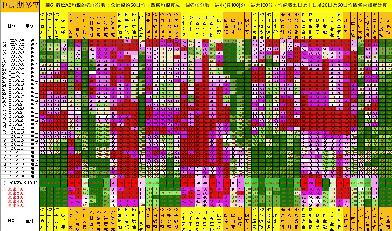 aaaFutures-technical-analysis-4 20260319
