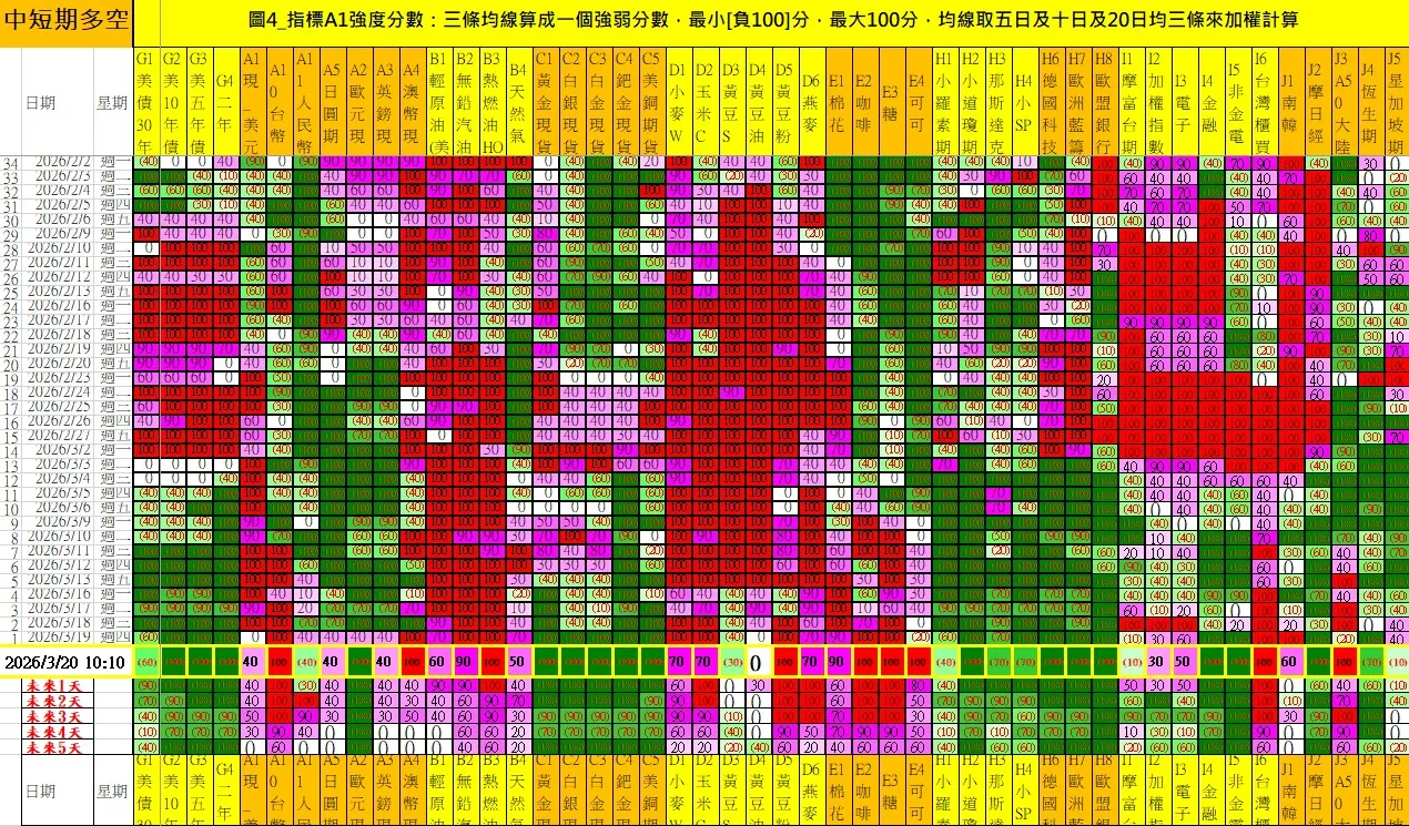 aaaFutures-technical-analysis-2 20260320