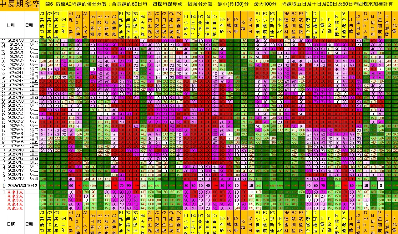 aaaFutures-technical-analysis-4 20260320