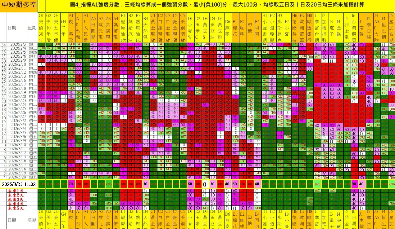 aaaFutures-technical-analysis-2 20260323