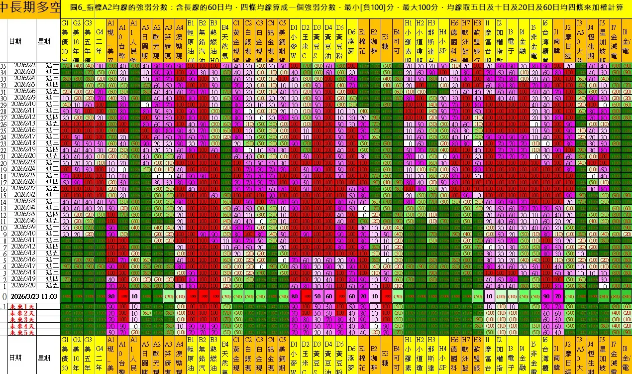 aaaFutures-technical-analysis-1 20260323