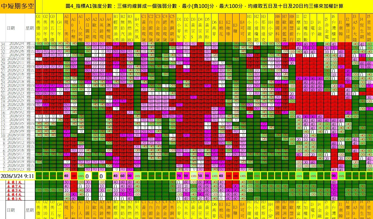 aaaFutures-technical-analysis-2 20260324