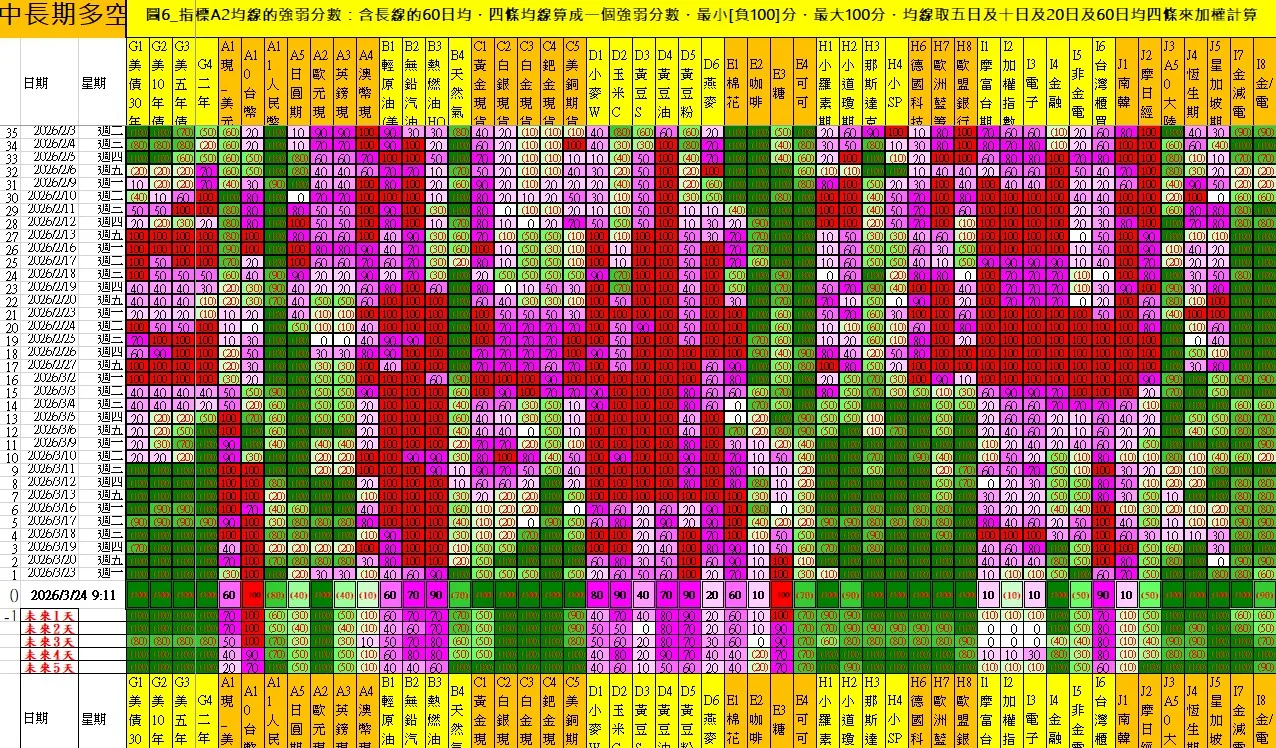 aaaFutures-technical-analysis-4 20260324
