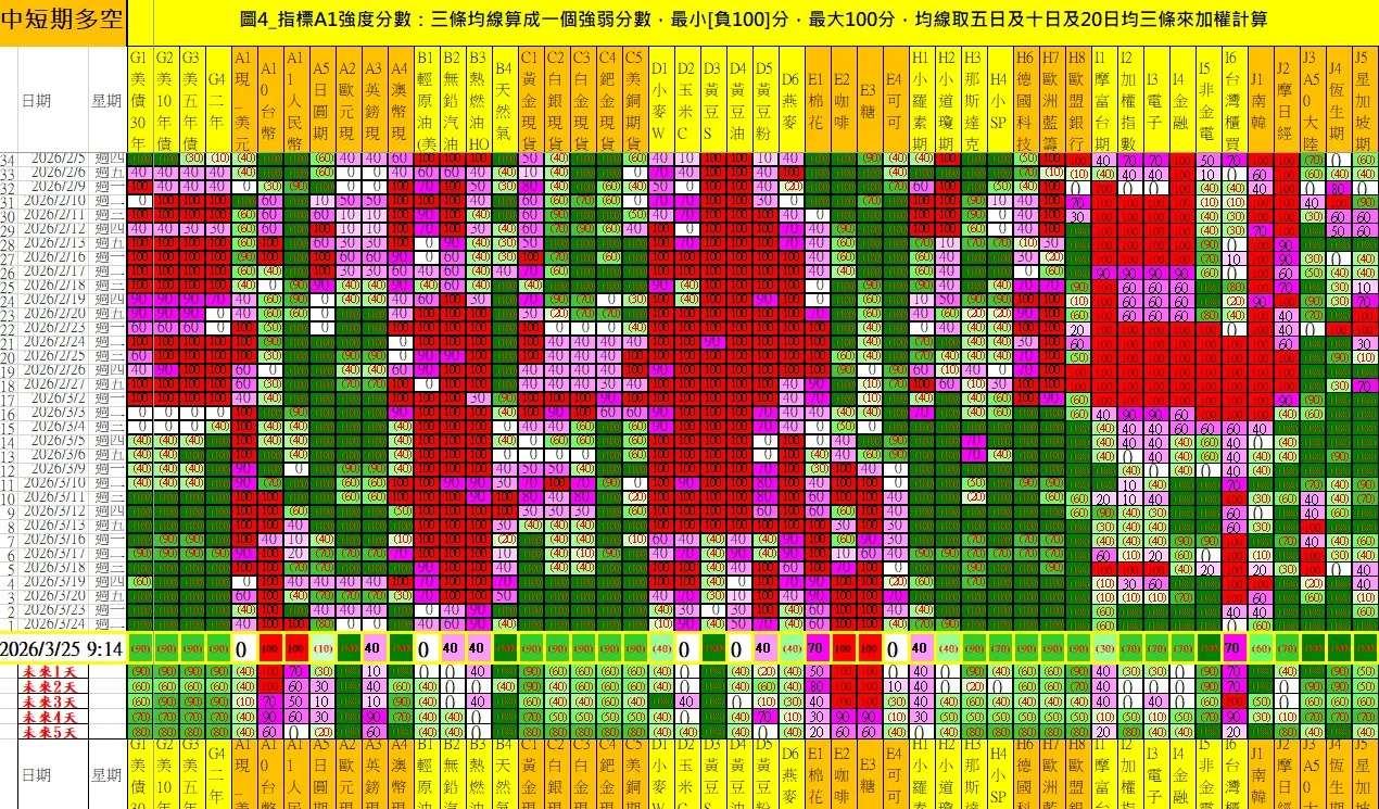 aaaFutures-technical-analysis-2 20260325