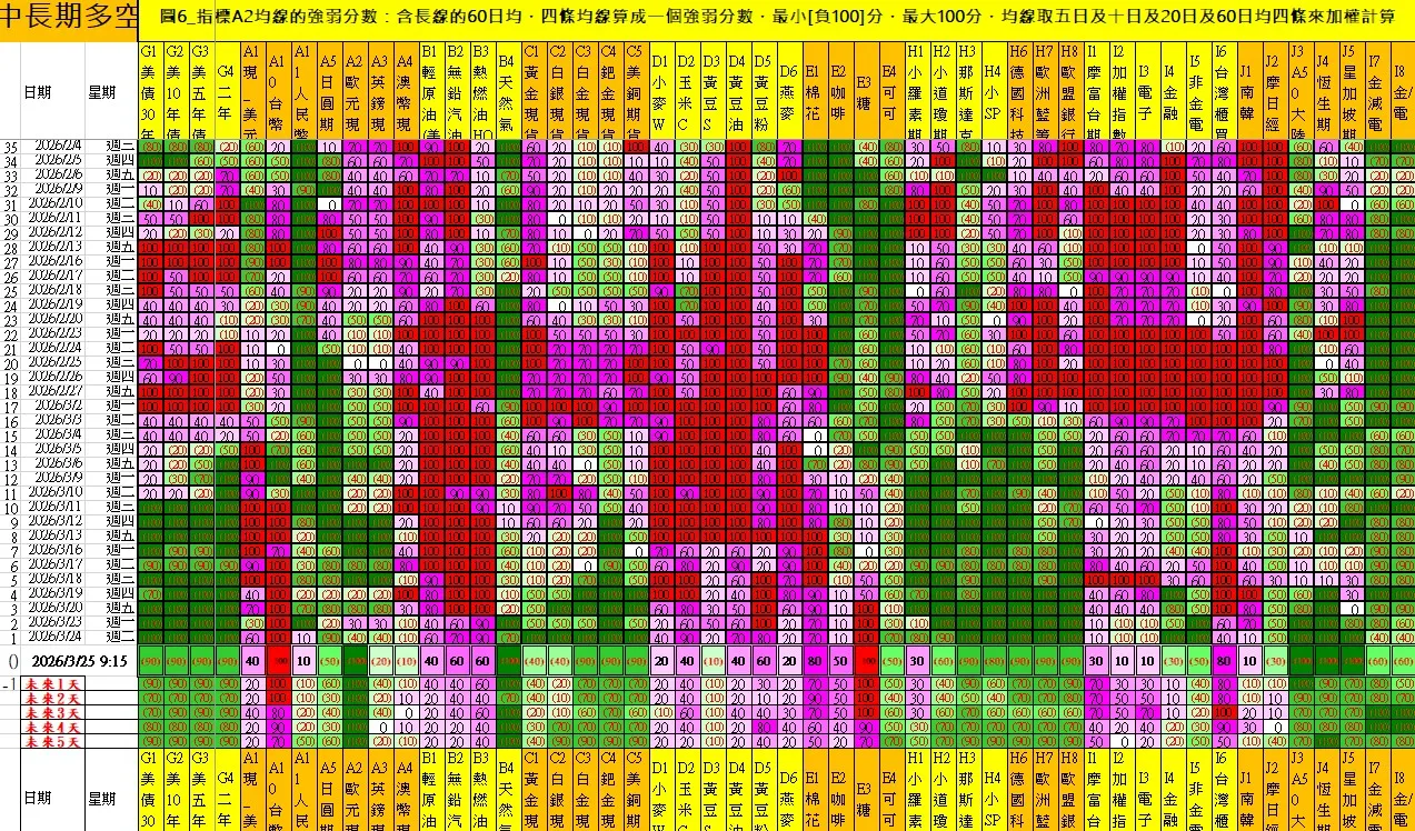 aaaFutures-technical-analysis-1 20260325