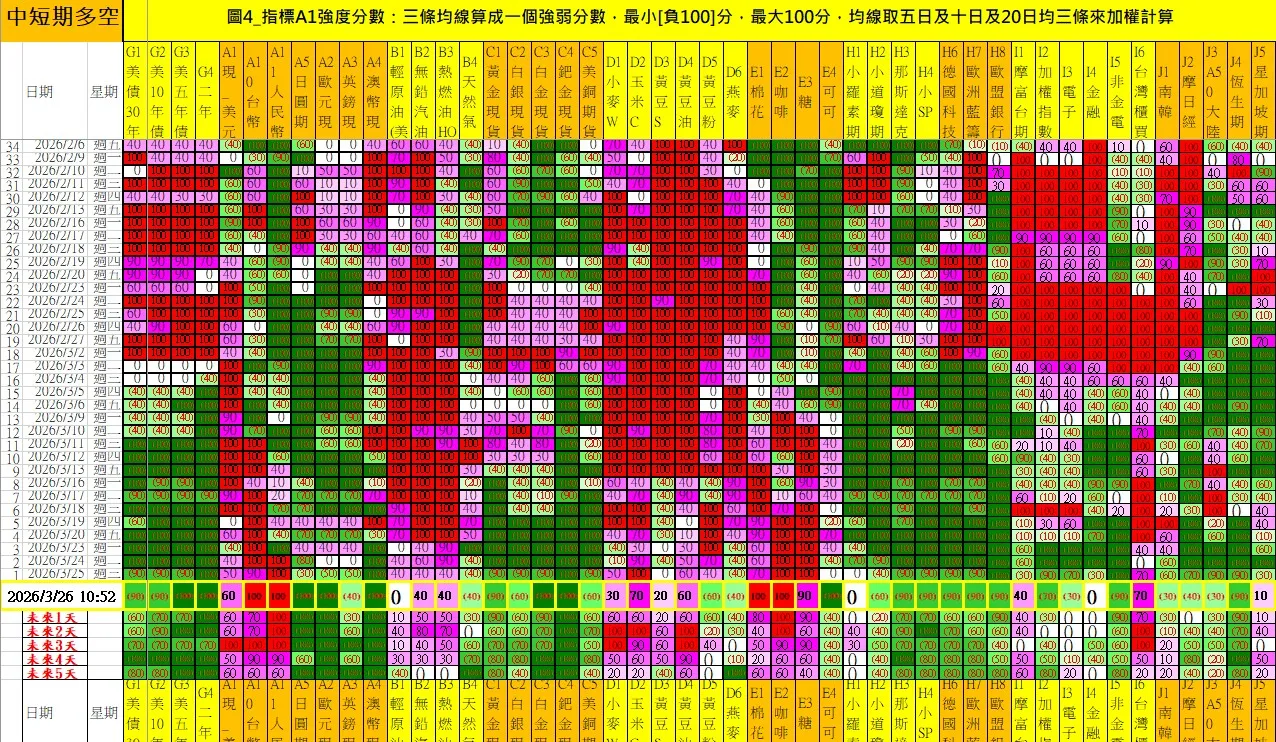 aaaFutures-technical-analysis-2 20260326