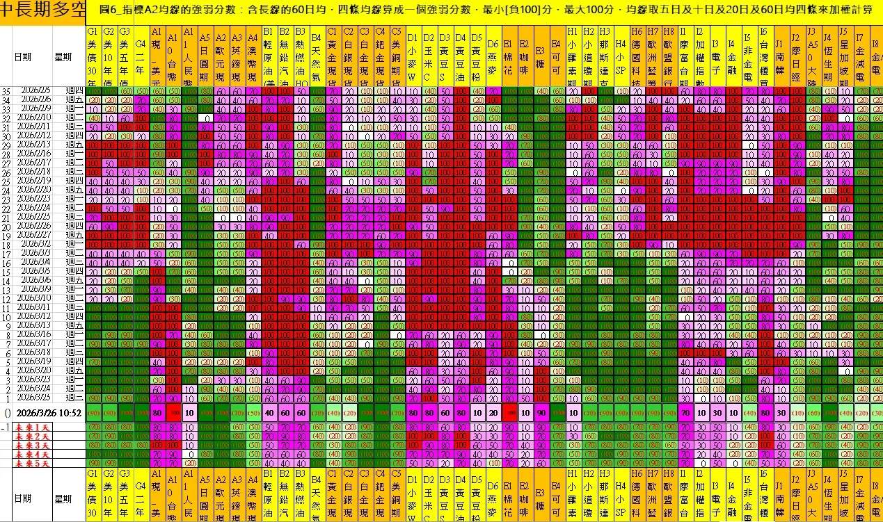 aaaFutures-technical-analysis-4 20260326