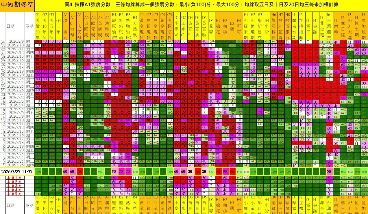 aaaFutures-technical-analysis-2 20260327