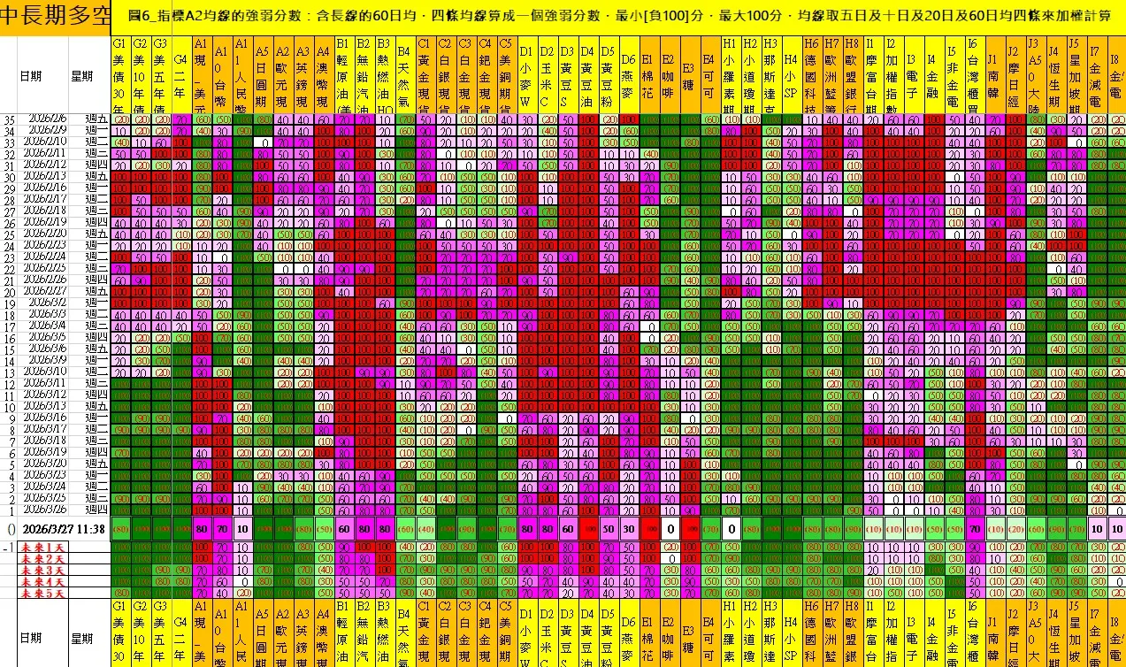 aaaFutures-technical-analysis-4 20260327
