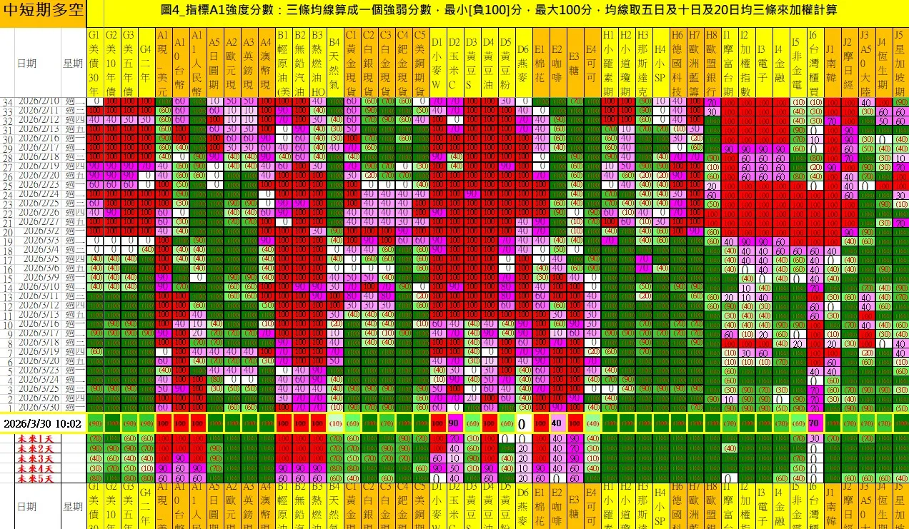 aaaFutures-technical-analysis-2 20260330