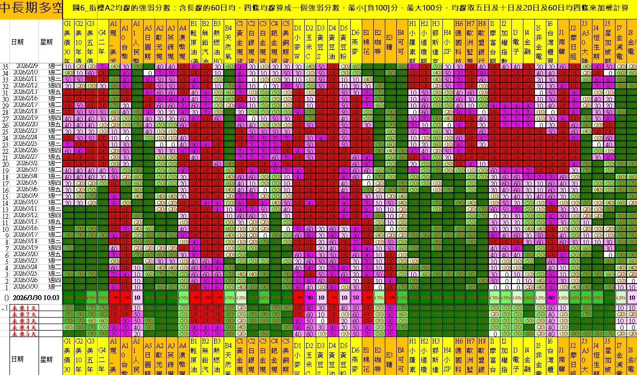 aaaFutures-technical-analysis-4 20260330