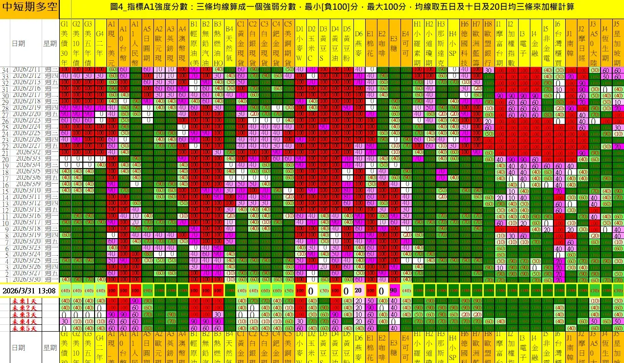 aaaFutures-technical-analysis-2 20260331